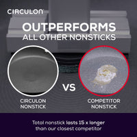 Total Non-Stick Induction Frying Pan, Wok, Saucepan & Steamer Complete Pan Set - 7 Pieces